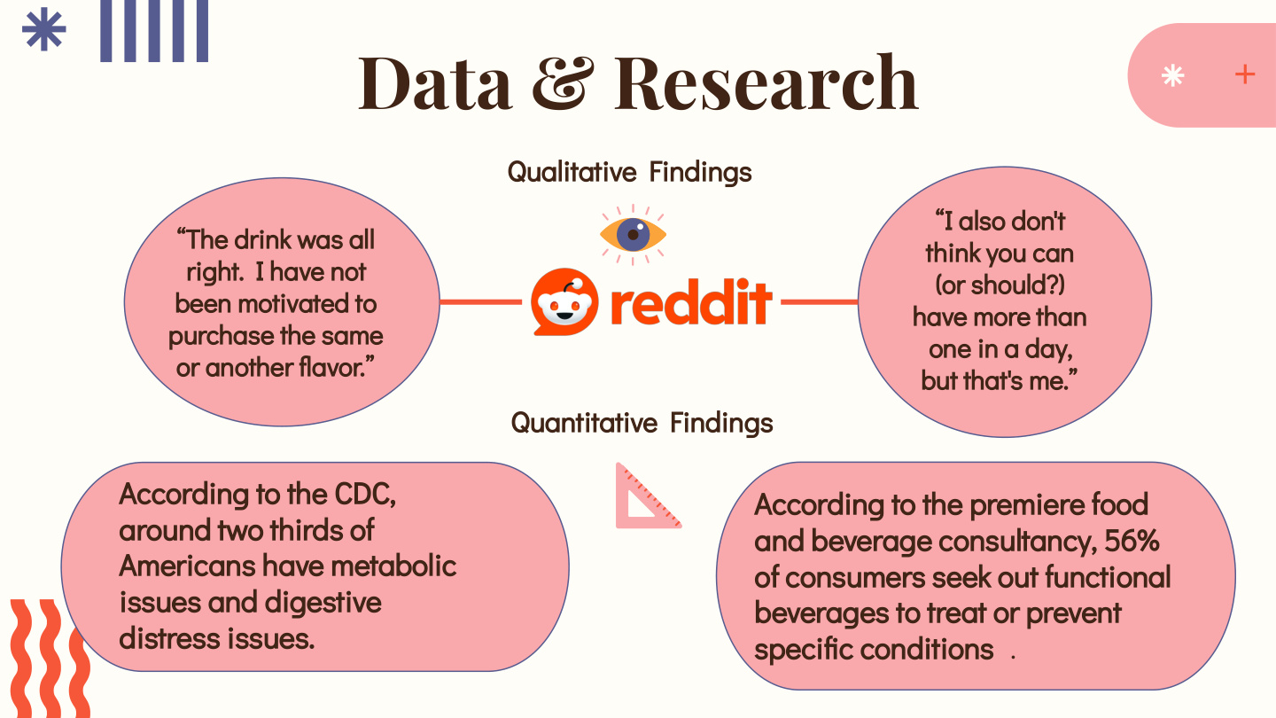 Slide 2 — Data and research